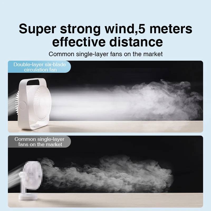 RTAKO D06 Desktop Dual-Layer Circulating Fan with 3600mAh Battery