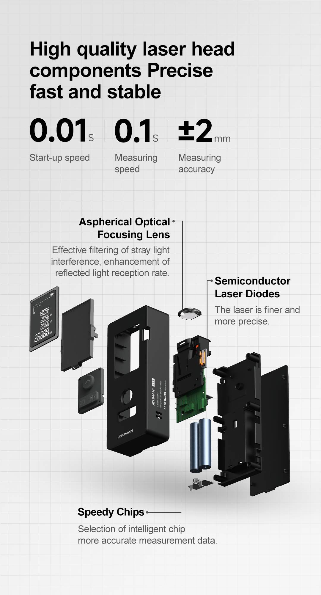 ATUMAN LS3 60M Laser Rangefinder Fast & Precise Distance, Area, and Volume Measurement