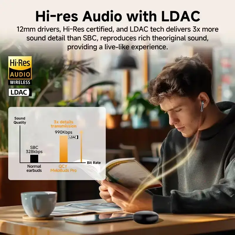 QCY HT08 Melobuds Pro ANC LDAC Wireless Earbuds