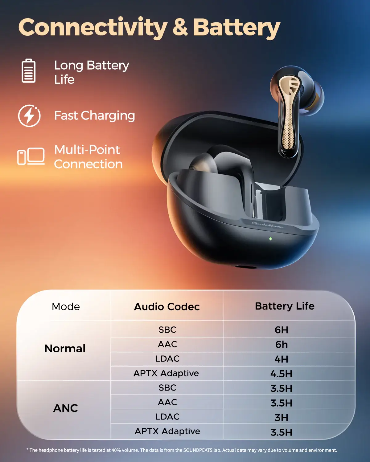 SoundPEATS Air5 Pro+ True Wireless Earbuds with XMEMS Microphone & AptX-H Amplifier
