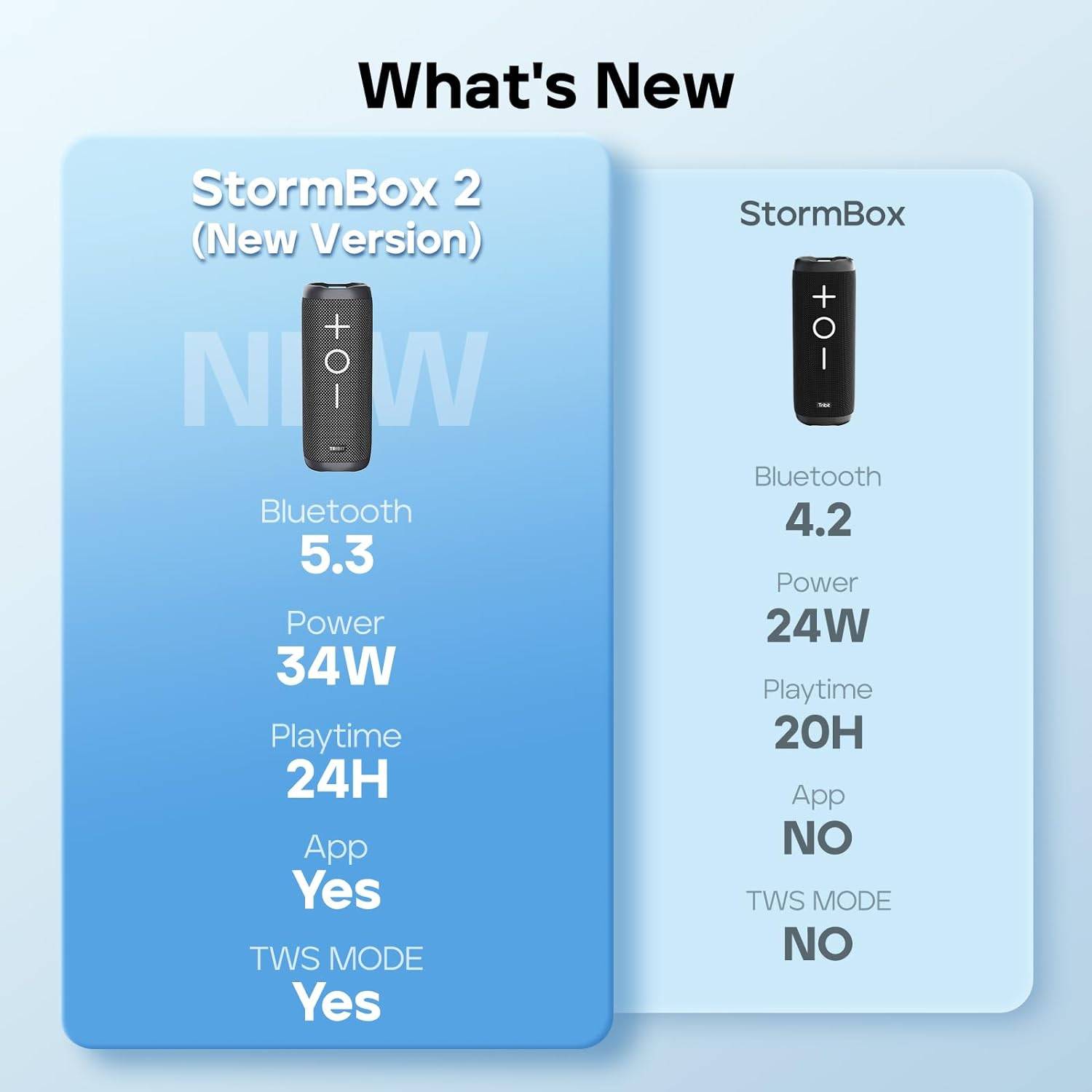 Tribit StormBox 2 Portable 30W Bluetooth Speaker