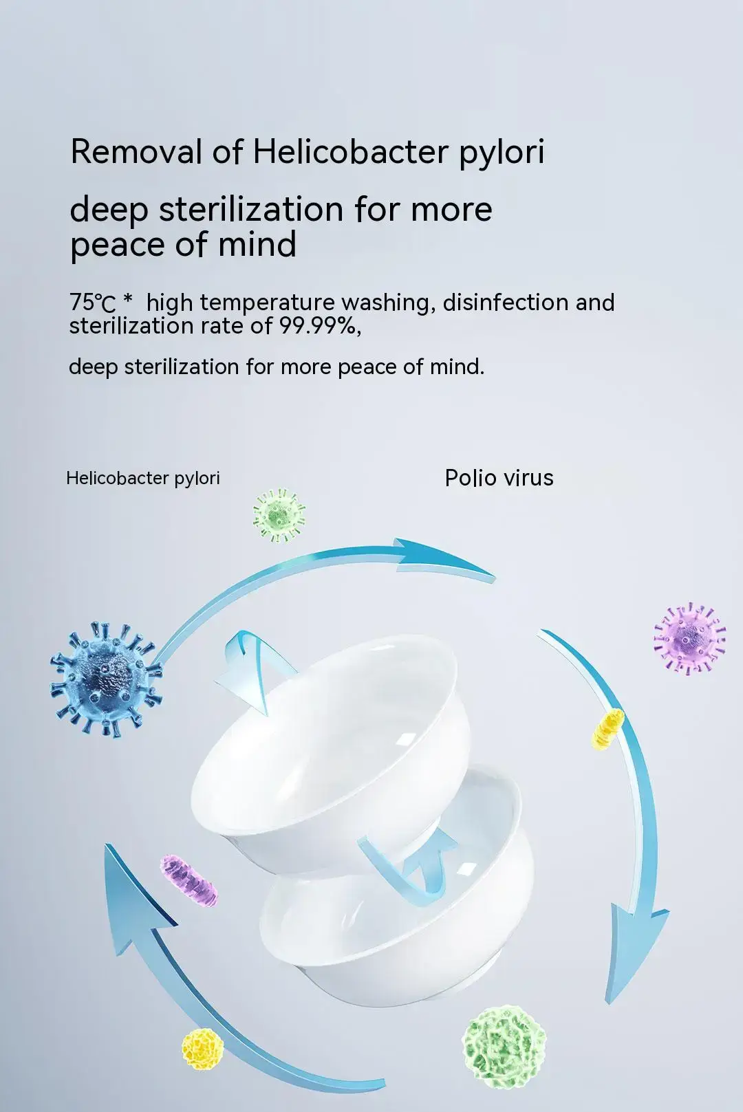 Xiaomi Mijia S1 Smart Desktop Dishwasher 5-in-1 Sterilizing & Hot Air Drying System