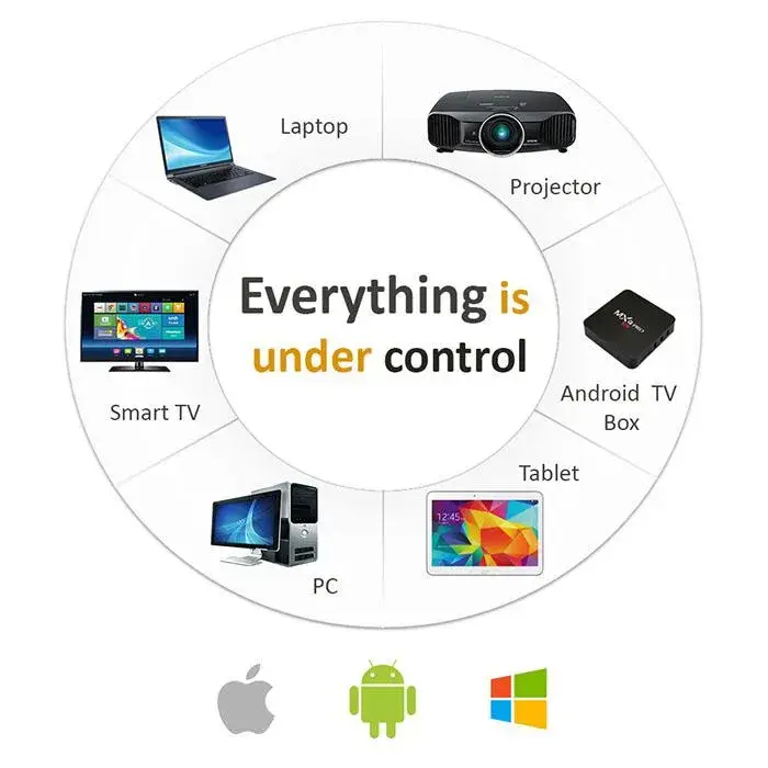 Air Mouse & Keyboard For Android TV Box Air Mouse & Keyboard For Android TV Box