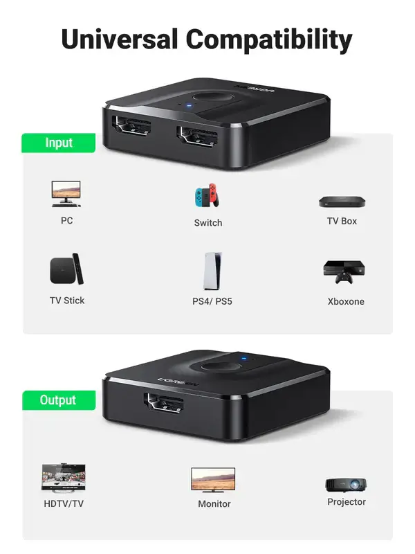 UGREEN CM217 Bi-Directional HDMI 2-Port Switcher (50966)