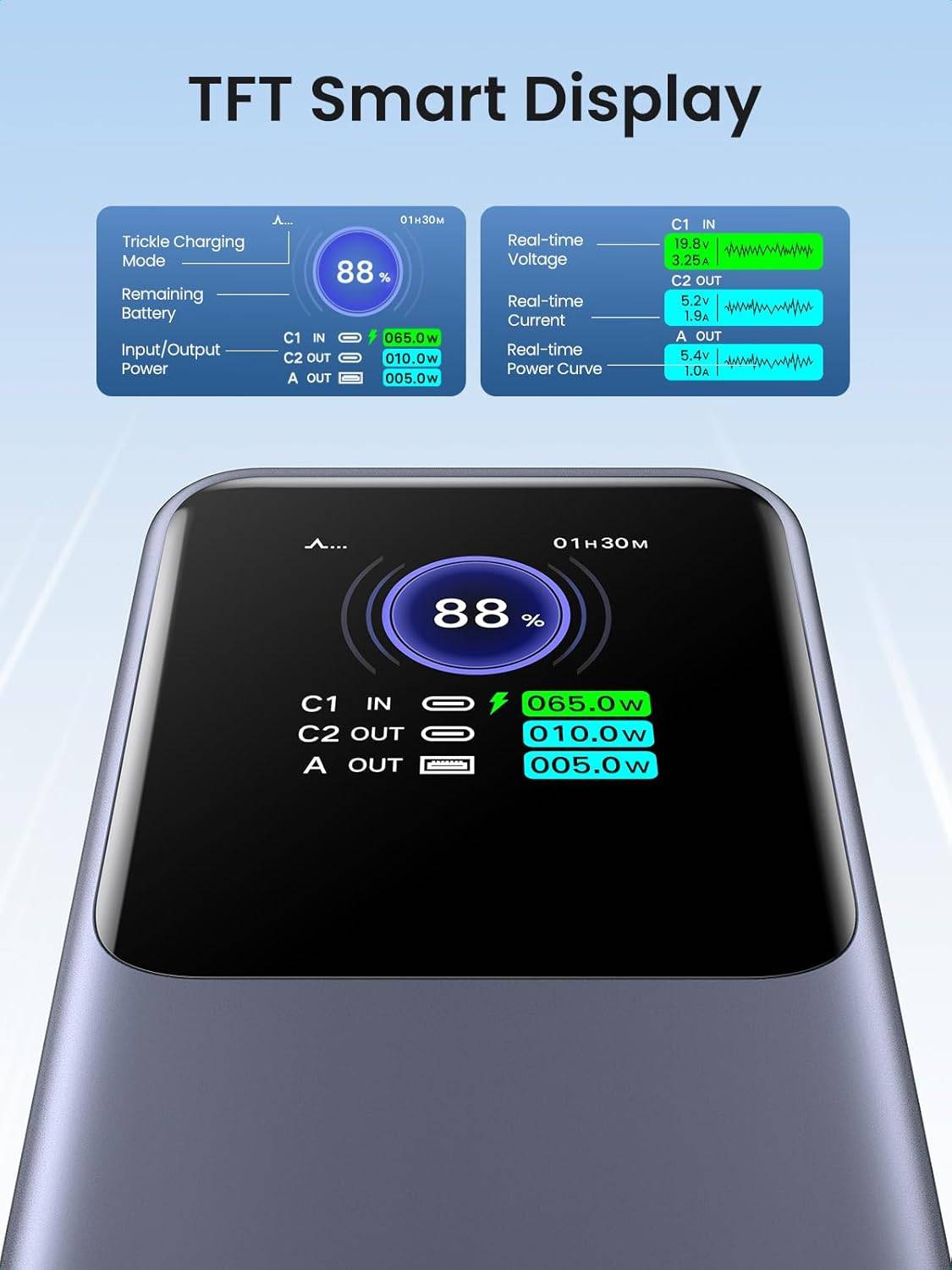 UGREEN PB722 Nexode 25000mAh 200W Ultra Fast Charging Power Bank 35525