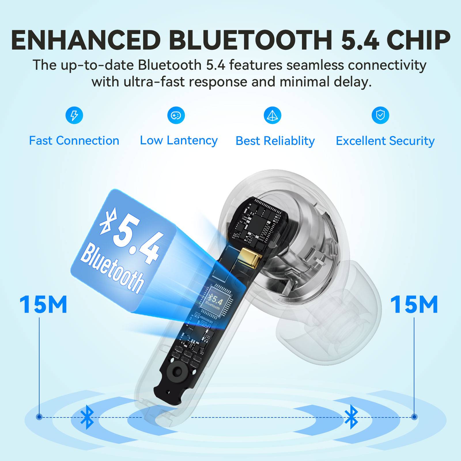 EarFun Air Life Wireless Earbuds Deep Bass AI ENC 35H Playtime Wireless Charging
