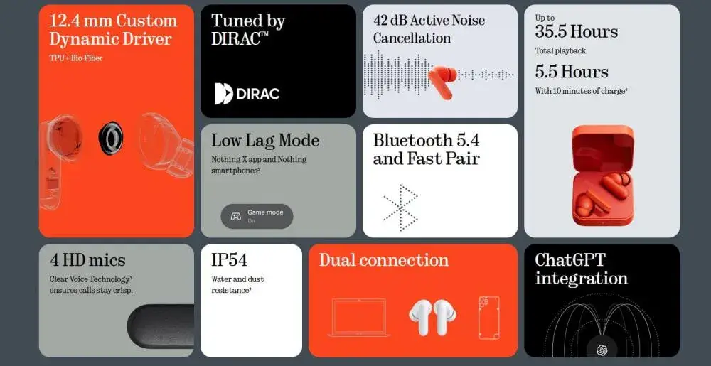CMF by Nothing Buds 2a True Wireless ANC Earbuds