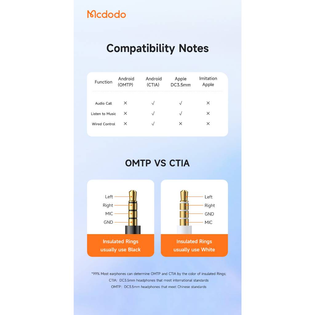 Mcdodo CA-501 Lightning to 3.5mm Audio Adapter Dongle