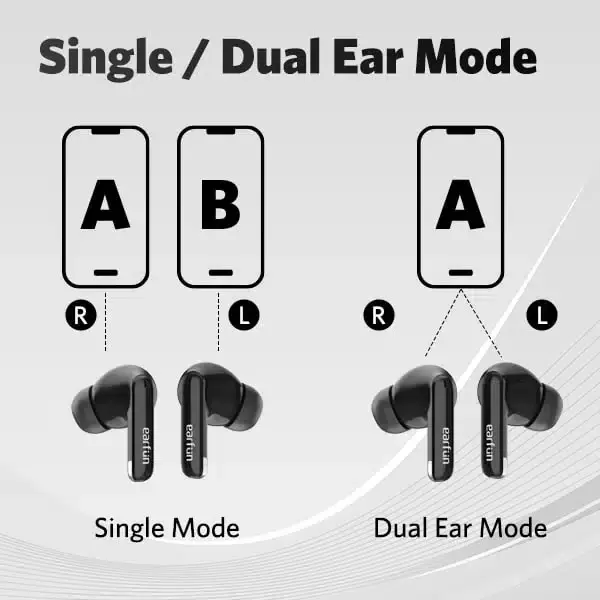 EarFun Air Mini 2 True Wireless Earbuds
