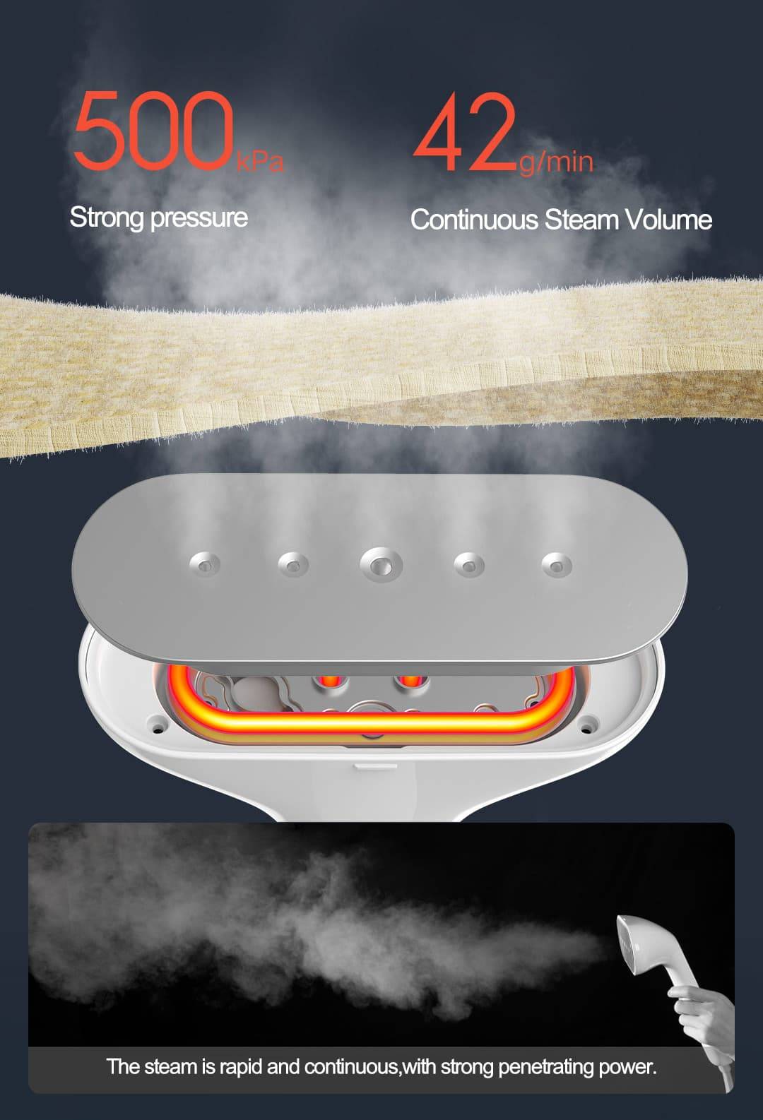 Xiaomi Mijia 2200W Garment Steamer Vertical Electric Fabric Steam Iron