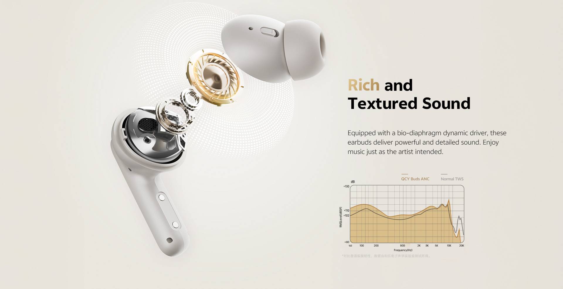 QCY HT15 Adaptive Hybrid ANC True Wireless Earbuds with 45dB Noise Cancellation