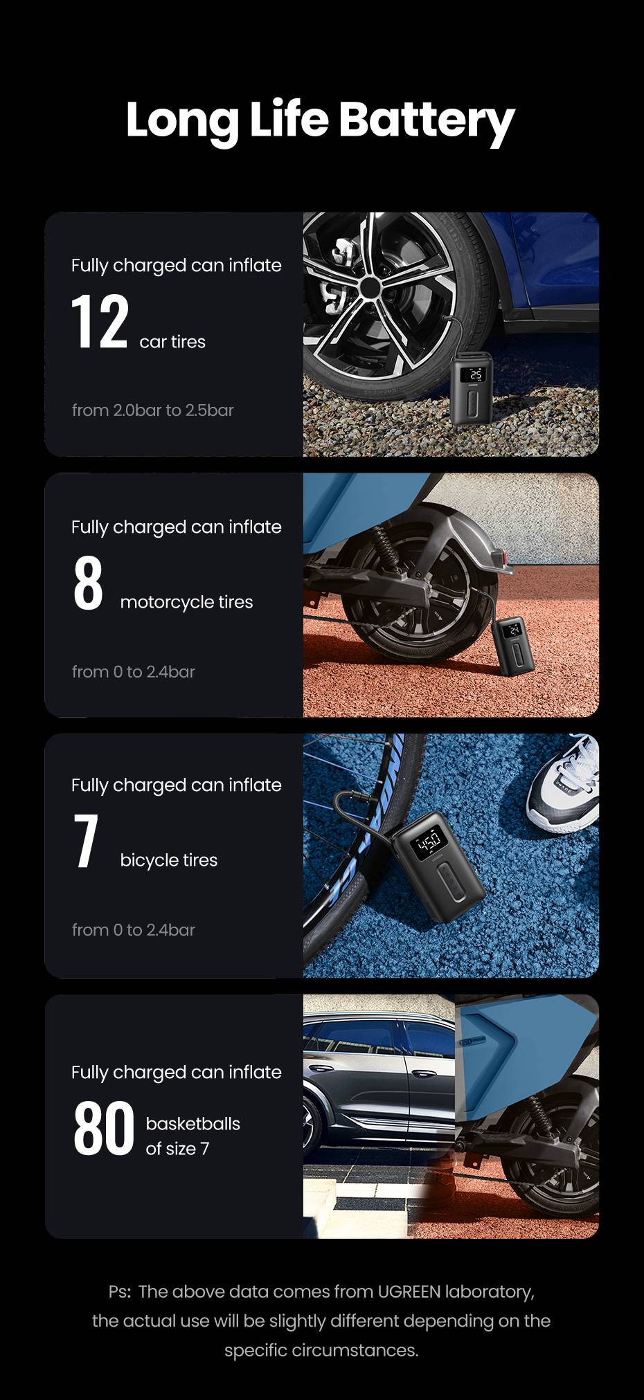 UGREEN Portable 5V 150PSI Smart Digital Car Air Compressor and Tire Inflator for Motorcycles and Bicycles