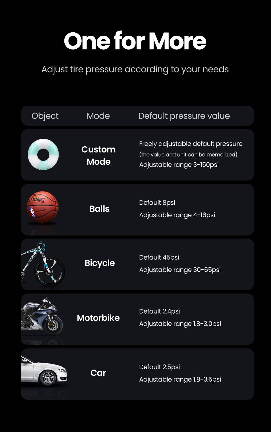 UGREEN Portable 5V 150PSI Smart Digital Car Air Compressor and Tire Inflator for Motorcycles and Bicycles