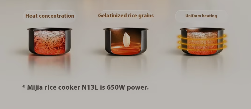 Xiaomi Mijia Rice Cooker N1 3L (MFB13A0) Xiaomi Mijia Rice Cooker N1 3L (MFB13A0)