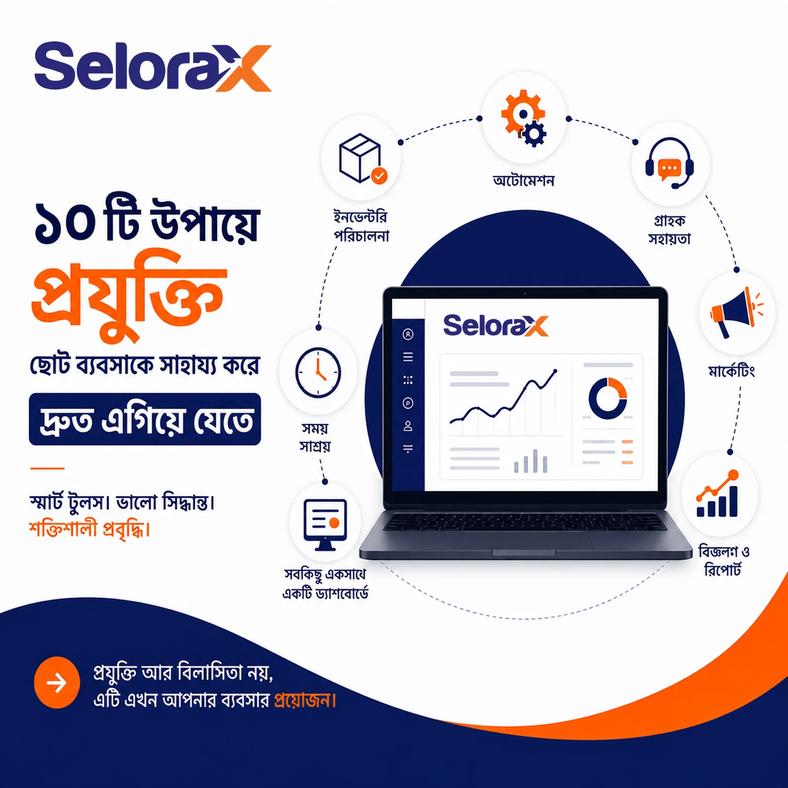 ছোট ব্যবসা দ্রুত বড় করার ১০টি উপায়: কেন এখন প্রযুক্তি আর বিলাসিতা নয়, প্রয়োজন.