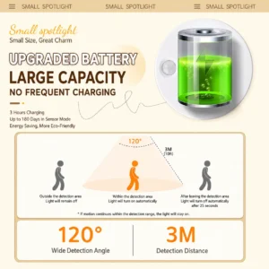 Rechargeable Motion Sensor Light BD – Wireless LED Cabinet Light with Magnetic Installation
