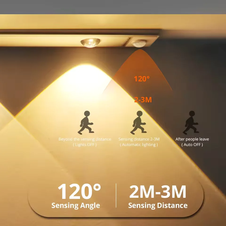 Under Cabinet Motion Sensor Cats Eye Light