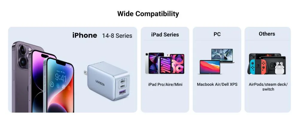 Ugreen CD244 Nexode 65W 3-Ports USB C Wall Charger with Type-C to Type-C Cable