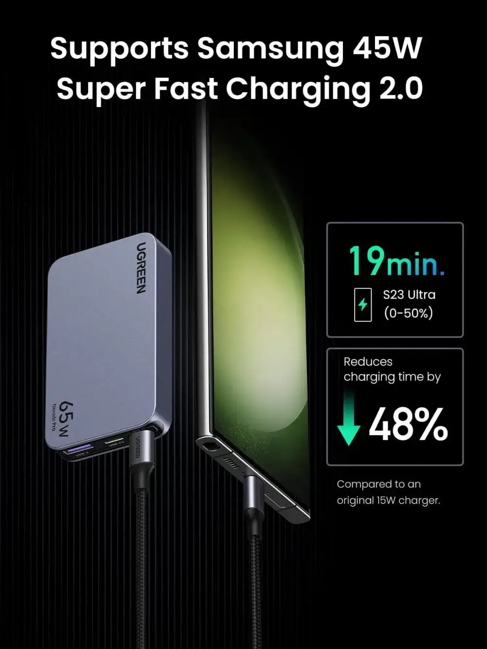UGREEN Nexode Pro 15817 65W 3 Port GaN Ultra-Slim Fast Charger